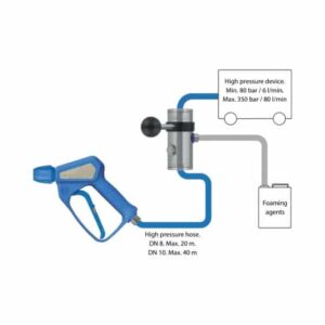 Suttner ST167 Chemical & Foam Injector With Selector Lever