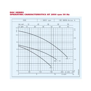 Lowara DOC 3/A 230V Submersible Pump With Float Switch