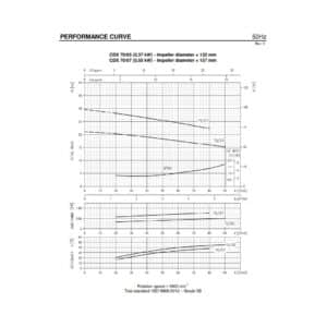 Ebara CDXM/A 70/05 230V Centrifugal Pump 90 LPM