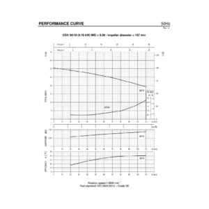 Ebara CDXM/A 90/10 230V Centrifugal Pump 110 LPM