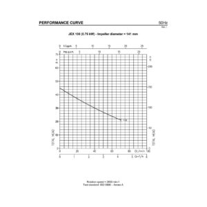 Ebara JEXM/A 100 230V Self Priming Centrifugal Pump 70 L